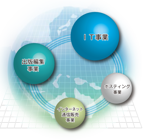 事業案内